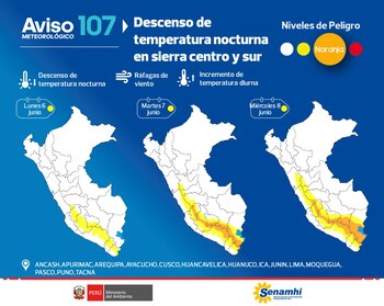 Descenso de la temperatura nocturna