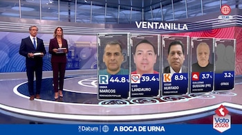 Dos presentadores en un estudio de televisión junto a una gráfica de Datum con candidatos a la alcaldía de Ventanilla y sus porcentajes
