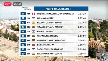 El fondista de 29 años