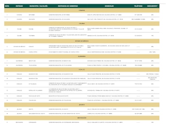 16 estos de México ofrecen
