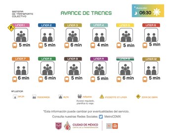 Avance en tiempo real de