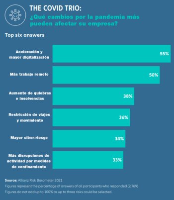 Los cambios potencialmente más dañinos