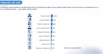 En la Gran Consulta, Vicky