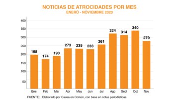 (Gráfico: Infobae México)