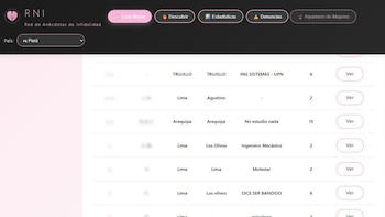 El Registro Nacional de Infieles