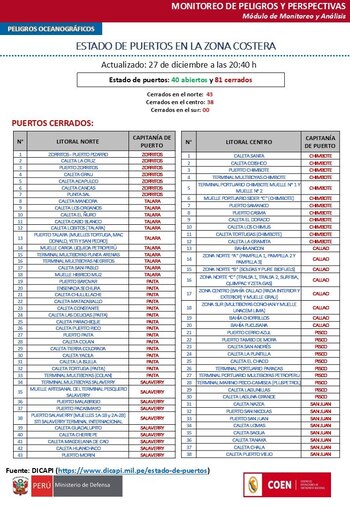 Dicapi cerró más de 80
