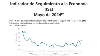 La comparación mensual mostró una