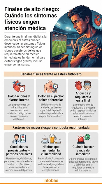 Infografía con ilustración de hombre sudando que se sujeta el pecho mientras mira un partido de fútbol en televisión, e iconos de corazón, alarma, médico y hábitos.