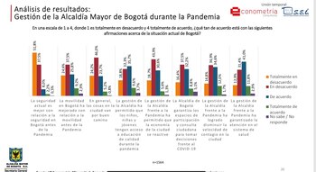 Algunos de los resultados tomados
