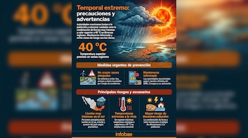 Infografía de advertencia sobre lluvias intensas y temperaturas extremas en México, con ilustraciones de tormenta, sol, tierra agrietada e iconos de prevención.
