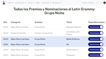 Todas las nominaciones que recibió el Grupo Niche a lo largo de su trayectoria musical en los Latín Grammy - crédito Latín Grammy/Página web