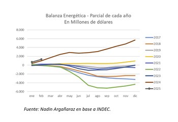 Instituto Argentino de Análisis Fiscal