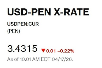 Captura de Bloomberg con el precio del dólar del 17 de abril en Perú