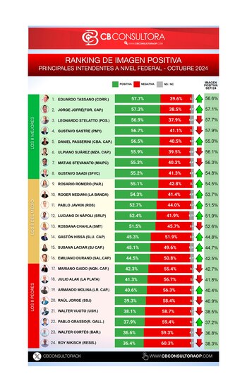 El listado con los jefes