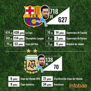 placas goles messi corregida