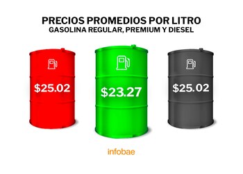 Precio de la gasolina en