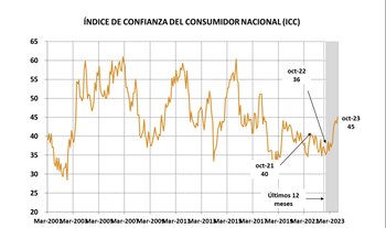 Fuente: Centro de Investigación en