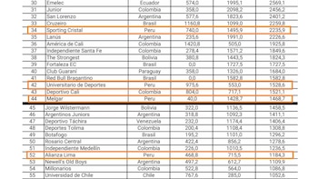 Sporting Cristal figura como el