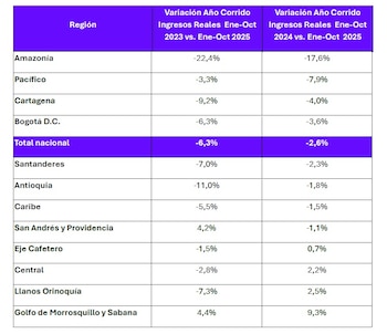 La contracción del turismo en
