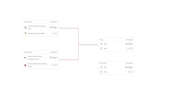 Programación confirmada de semifinales y