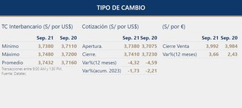 Así cerró el precio del