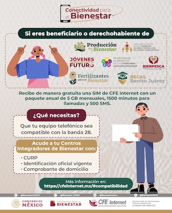 Foto: X: @Bienestar_CDMX