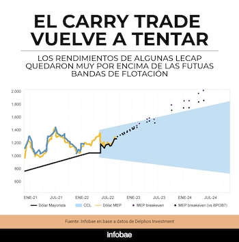 Las Lecap estimadas a tipos