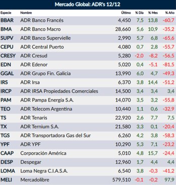 Fuente: Rava Online. Precios en dólares