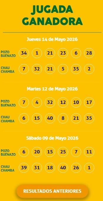 Sorteo de la Kábala del 14 de mayo de 2026: estos fueron los números ganadores. Captura: América TV.