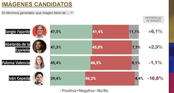 - crédito CB Global Data
