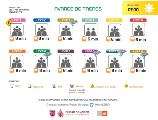 Avance en tiempo real de las diversas líneas del Sistema de Transporte Colectivo (STC) capitalino. (TW Metro CDMX)