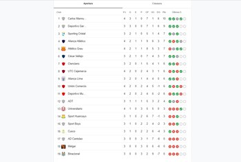 Tabla de posiciones de Liga