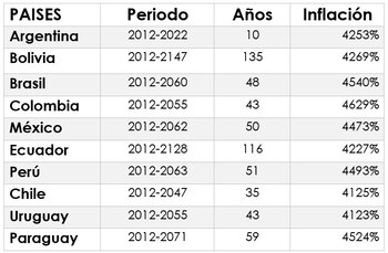 Fuente: Focus Market