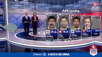 Dos presentadores de televisión en un estudio junto a un gráfico con fotos de cuatro candidatos y porcentajes de una encuesta en Arequipa