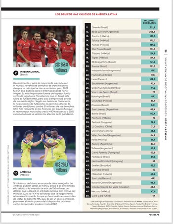 Universitario de Deportes ocupa el puesto 35 de la lista de clubes más valiosos, según Forbes.