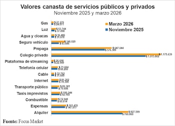 Este gráfico de barras muestra