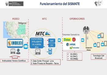 Así funciona el Sismate. (Foto: