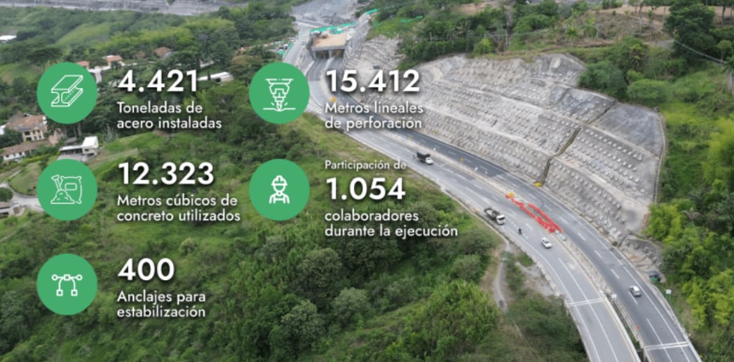 Durante 14 meses, el tránsito se mantuvo mediante una conexión provisional mientras se ejecutaban las obras definitivas - crédito Covipacífico