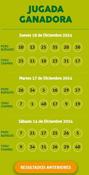 Ganadores de Kábala del jueves