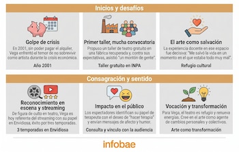 La actriz de Envidiosa habló sobre los difíciles comienzos de su carrera previo a alcanzar el éxito (VisualesIA Scrib News)