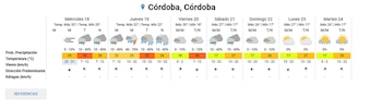 Un gráfico de The Weather