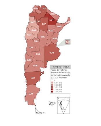 Tasas de víctimas directas de