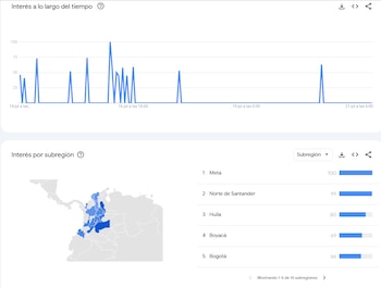 Regiones donde más les interesa comprar dólares - crédito Google Trends