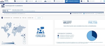 Captura de pantalla de una página web de ONPE que muestra estadísticas electorales de participación ciudadana con mapas, gráficos de barras y circulares