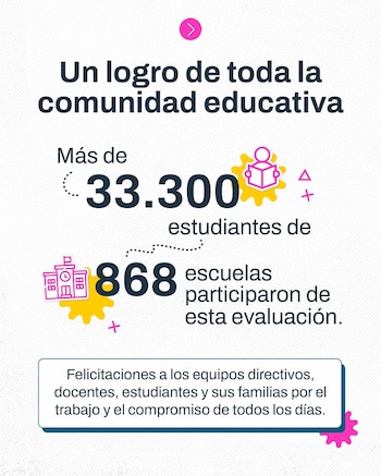 Pruebas Aprender 2025 en CABA