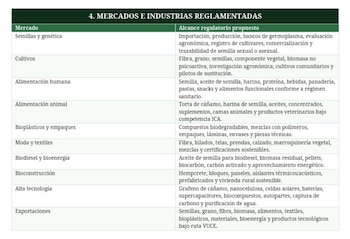 Usos del cáñamo a nivel industrial