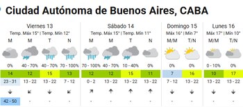 El lunes feriado se prevé