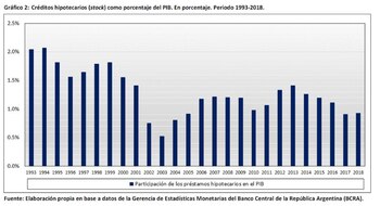 Fuente: Centro de estudios y