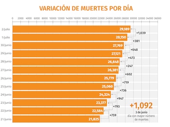 coronavirus mexico muertes 030720