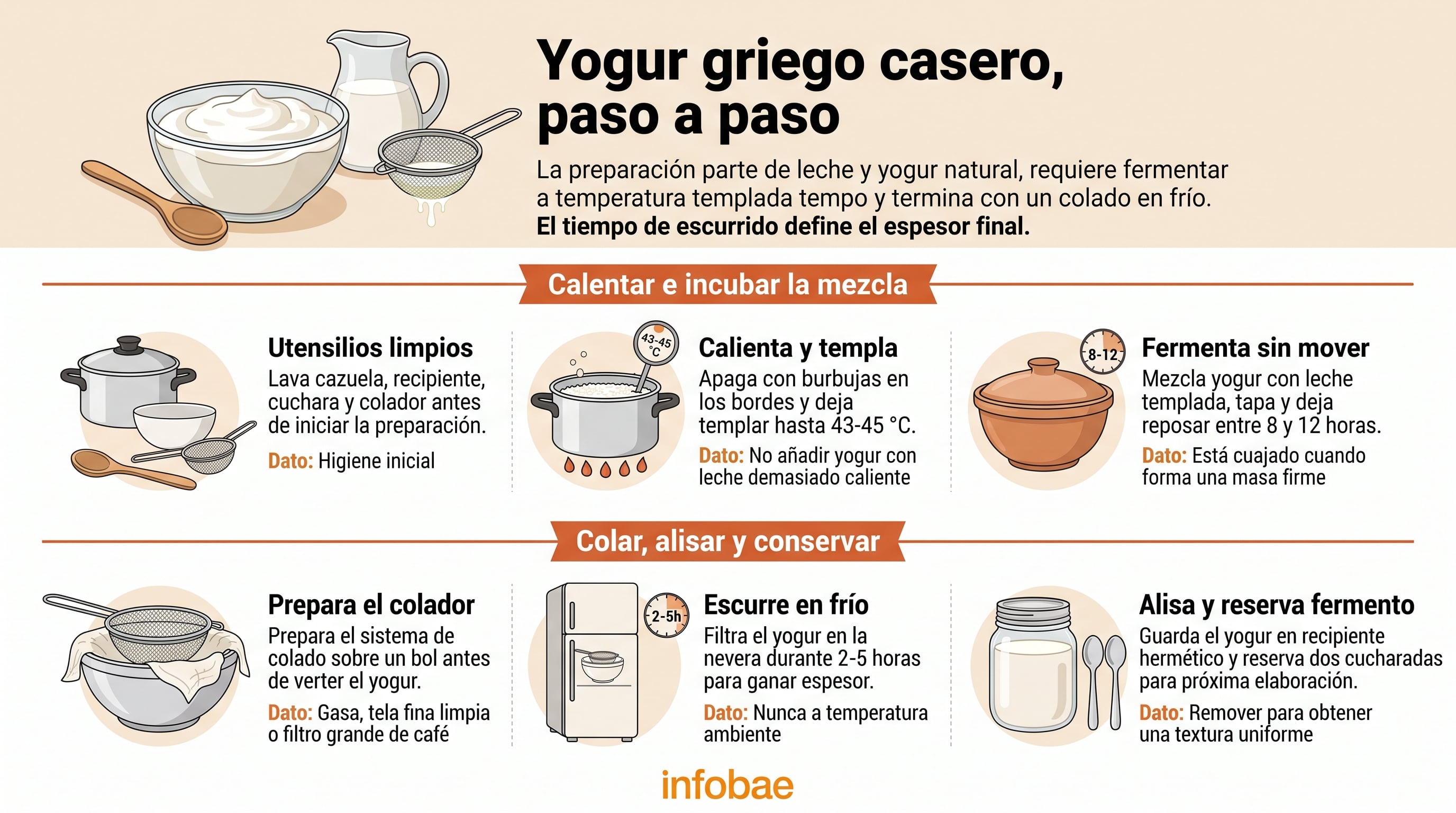 Cómo hacer yogur griego de manera casera: receta fácil para elaborarlo desde tu cocina